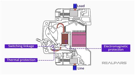 moviesjoy circuit breakers|Circuit Breaker: What it is And How it Works.